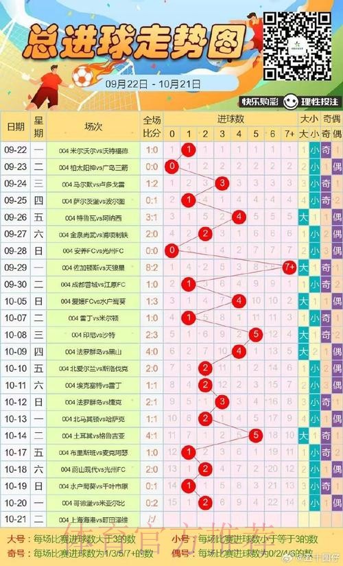 在线精准预测世界杯走势